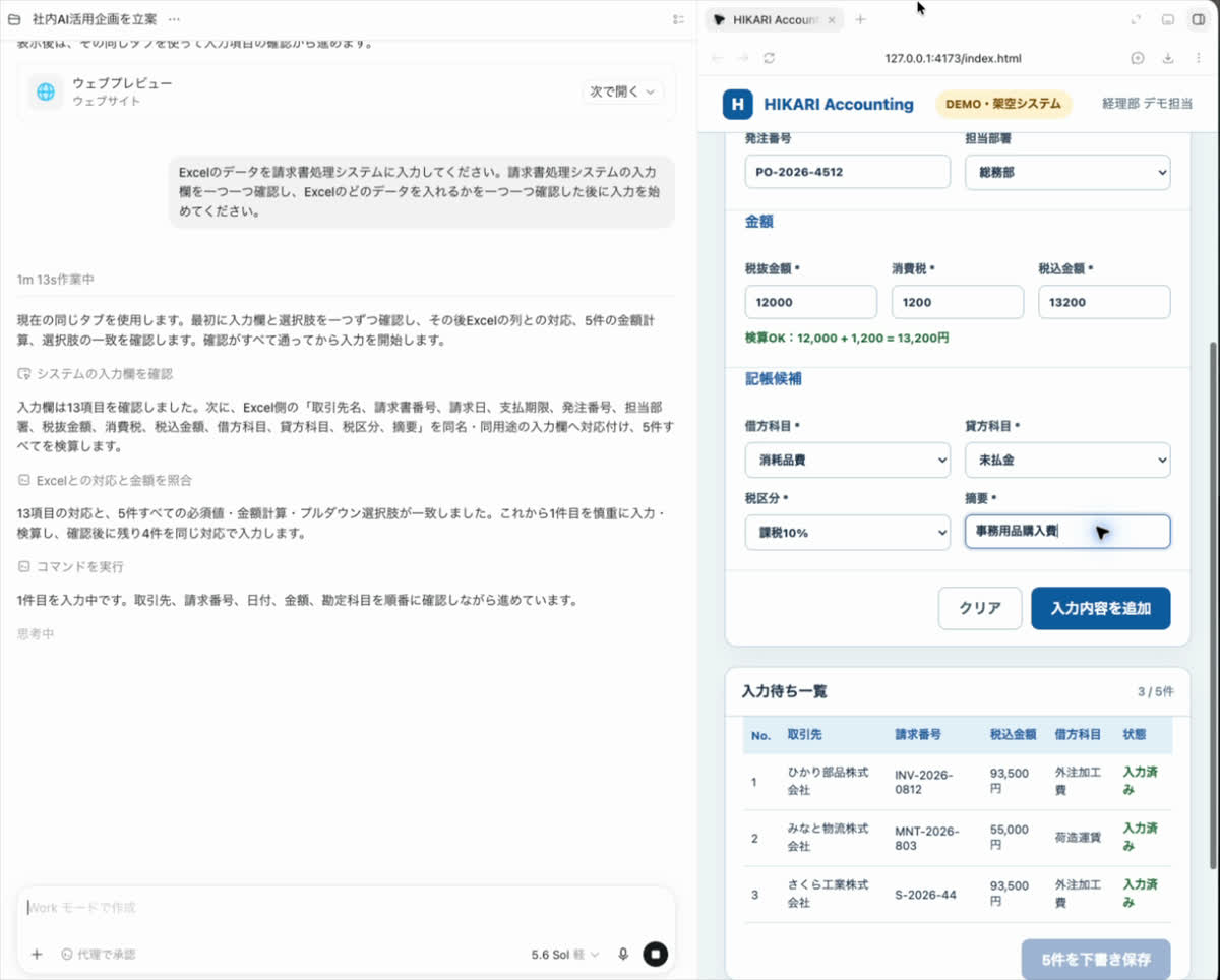 ChatGPTのWorkモードの画面。左側にAIの作業内容、右側に会計システムの入力画面が並び、AIが摘要欄に「事務用品購入費」を入力している。税抜12,000円と消費税1,200円に対して「検算OK:12,000 + 1,200 = 13,200円」と表示されている。